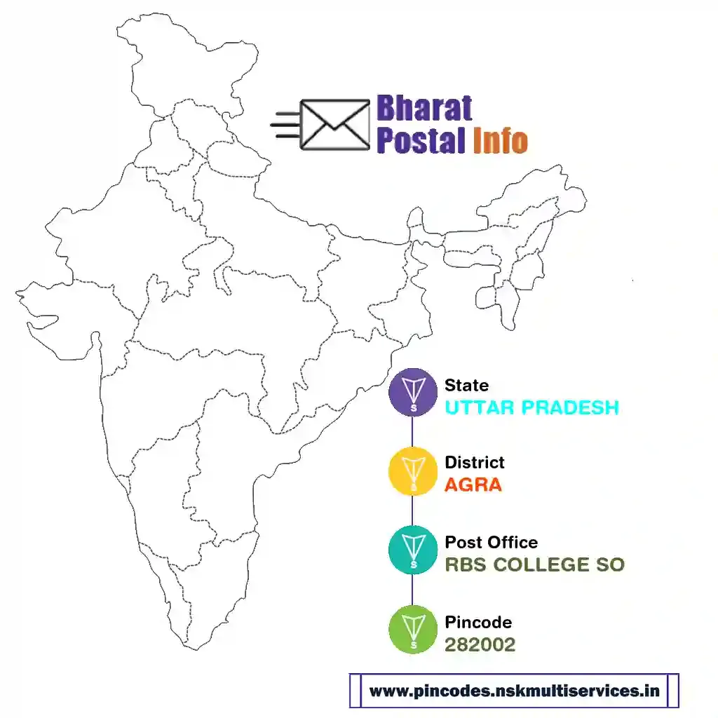 uttar pradesh-agra-rbs college so-282002